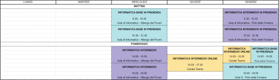 informatica